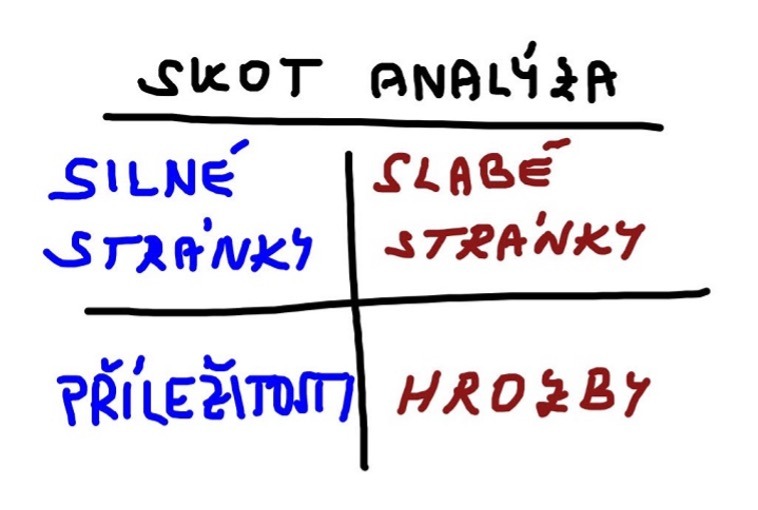 SWOT analýza