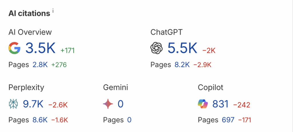 AI citace v Ahrefsu - SEO nástroji